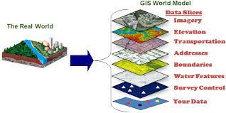 Geographic information system