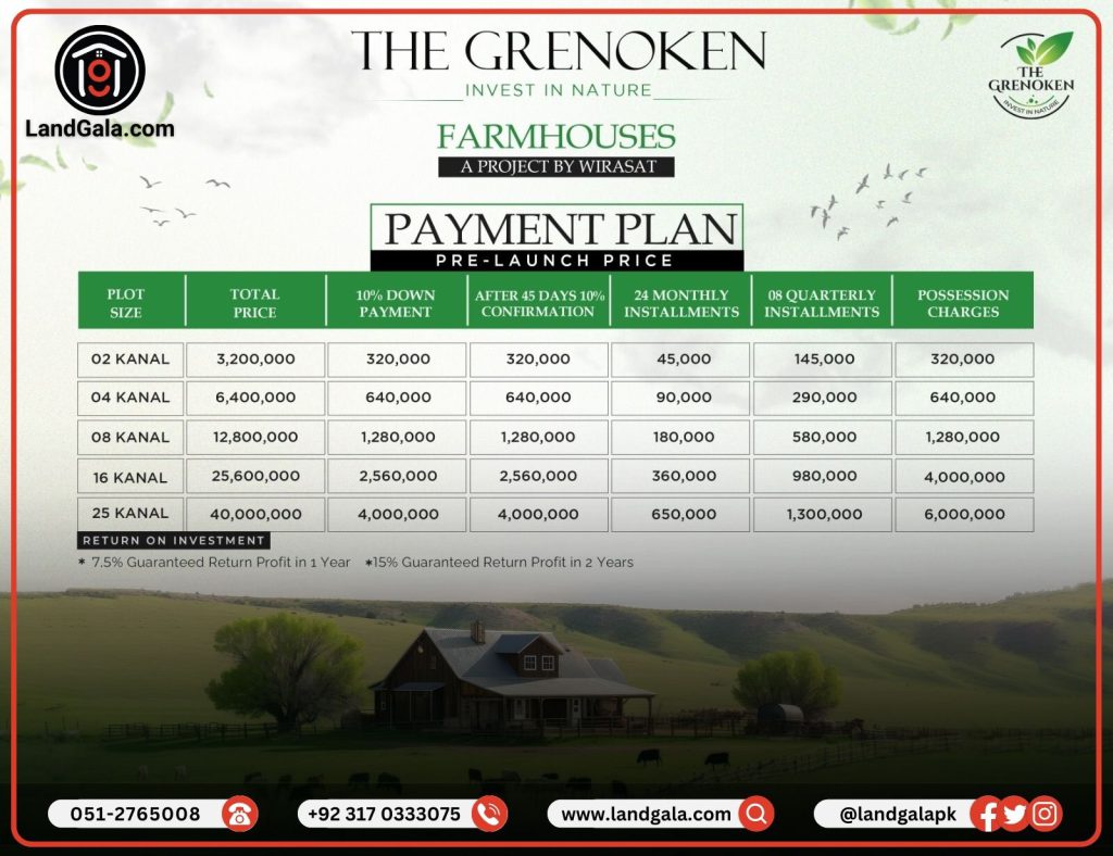 GRENOKEN FARMHOUSES Payment Plan